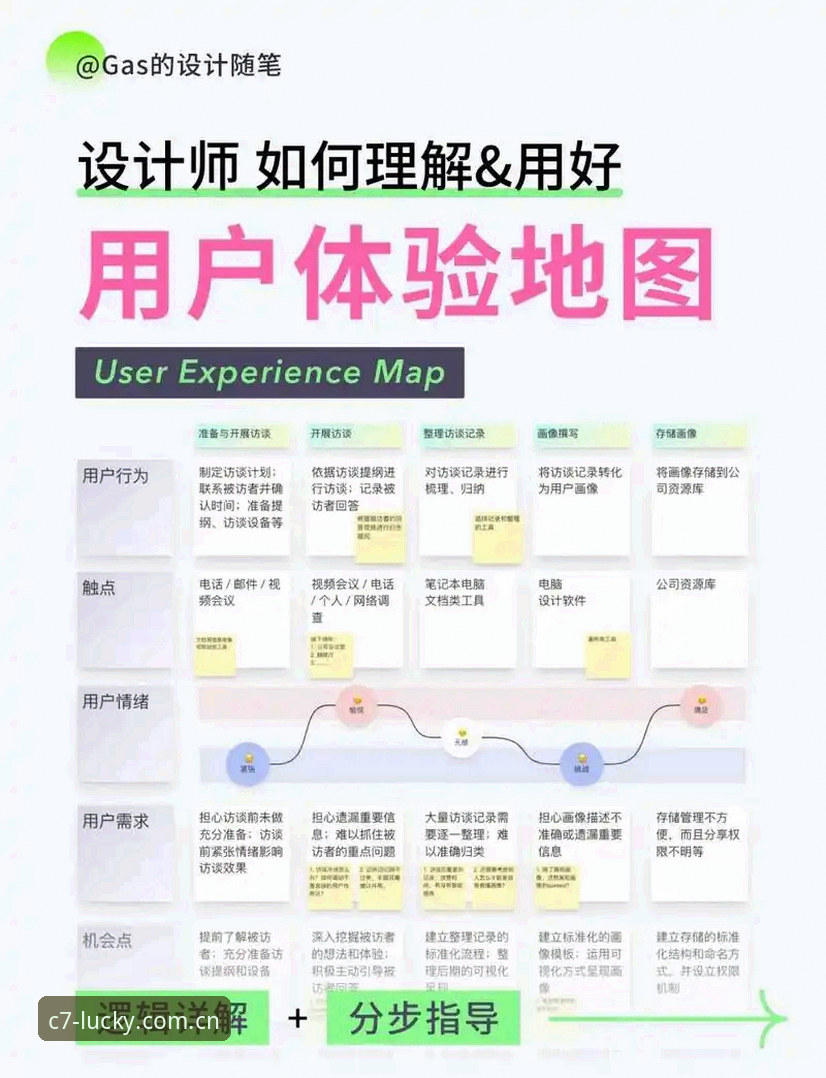 C7电子娱乐游戏平台评测实用指南：从入口到体验的完整解析